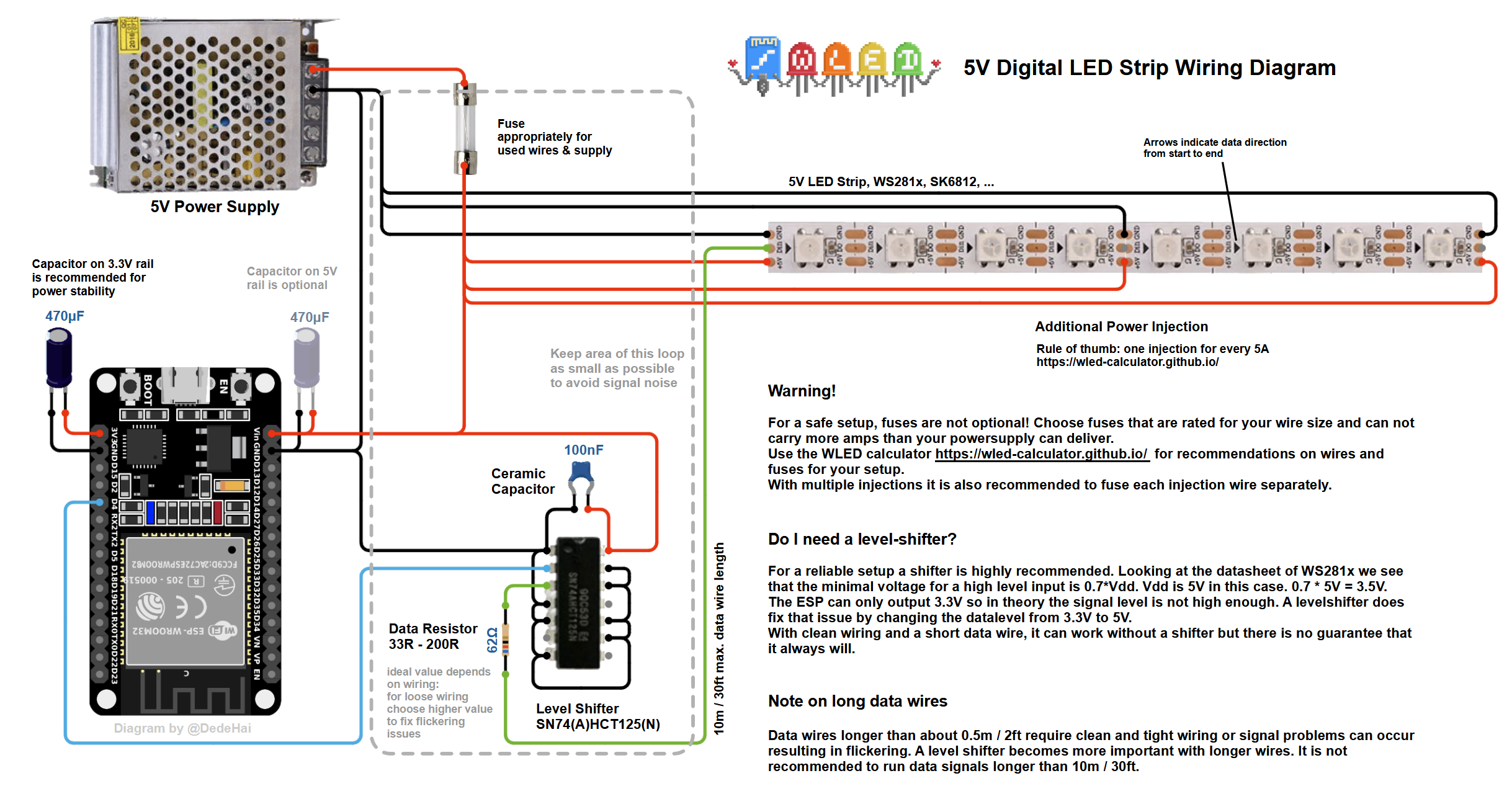 DigitalWiring