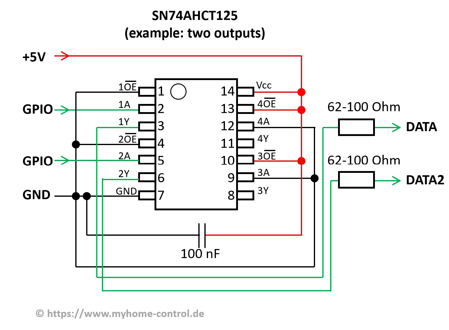 74AHCT125 two outputs